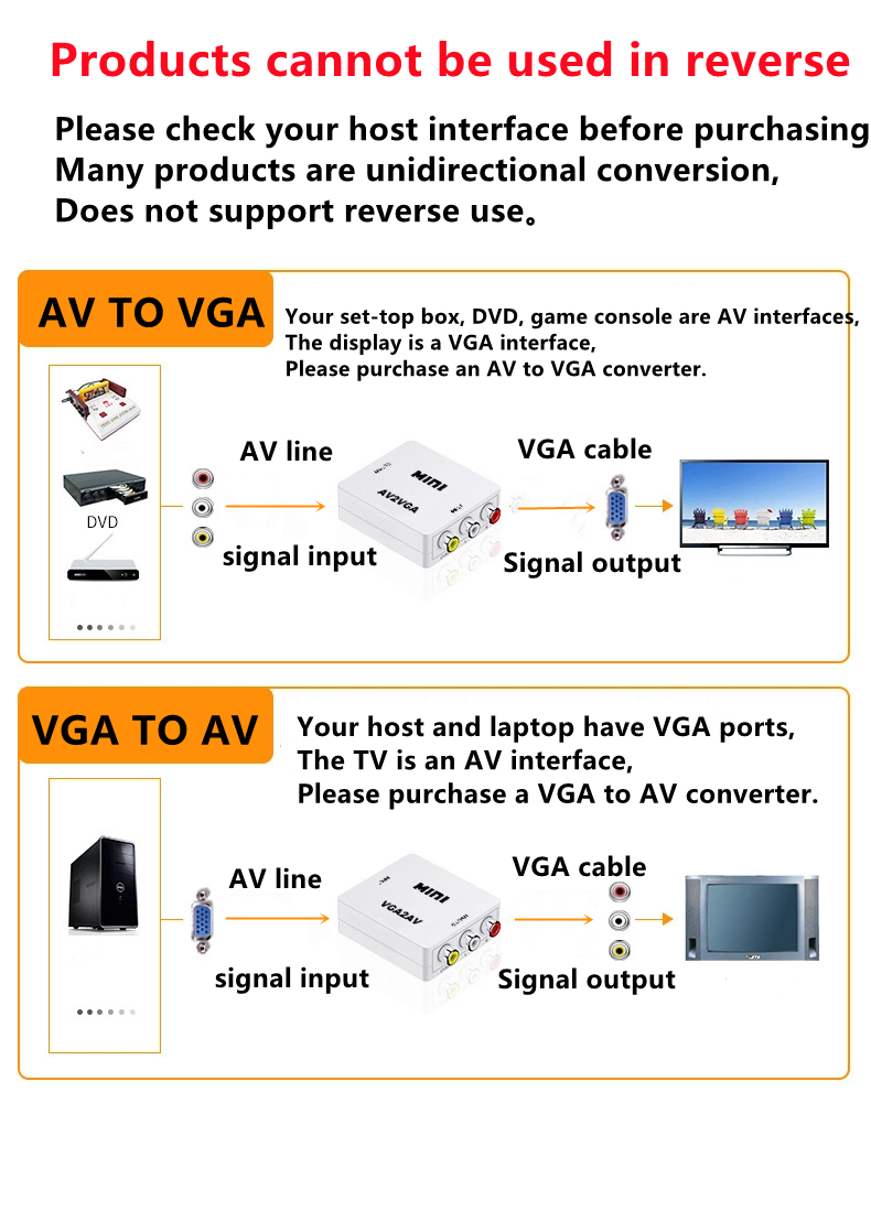 VGA zu AV Konverter 1080P RCA  – Gaming Console Or Pc Bewertung und Preis
