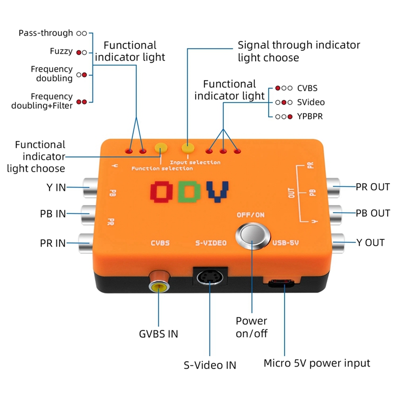 New-A47Q-ODV-II Component/CVBS – Gaming Console News Bewertung und Preis