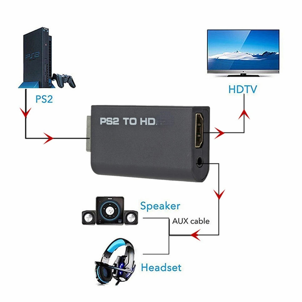 PS2 zu HDMI Audio-Video-Konver – Gaming Console All Bewertung und Preis