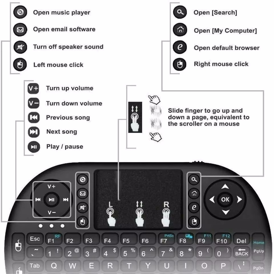 Kabellose Tastatur Air Mouse S – Gaming Console Or Pc Bewertung und Preis