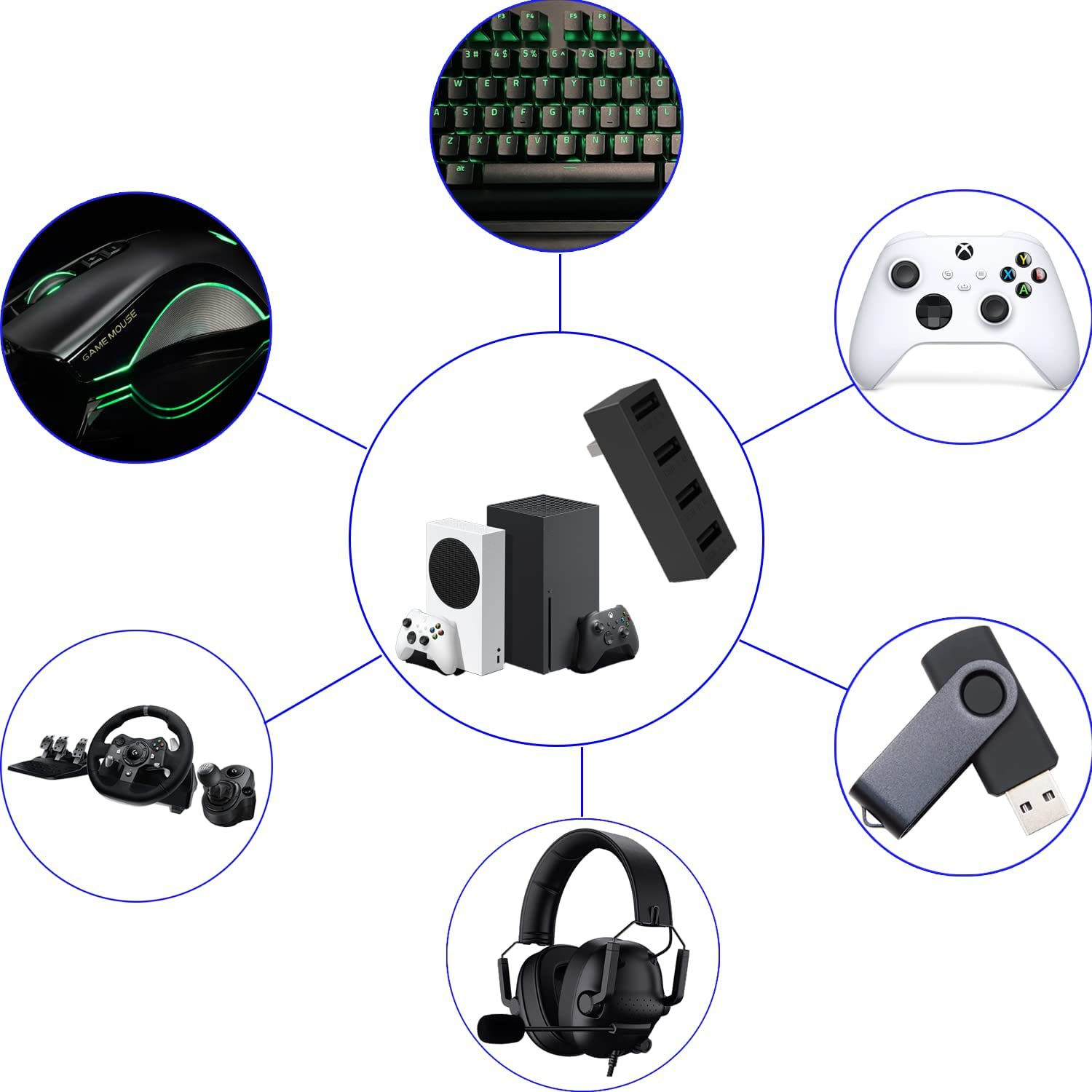 4 Port USB 2,0 Hub für Xbox Se – Gaming Console Setup Bewertung und Preis
